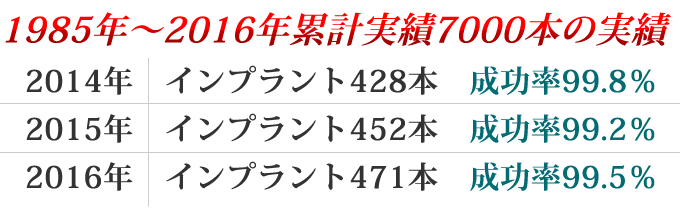 医院紹介&設備紹介
